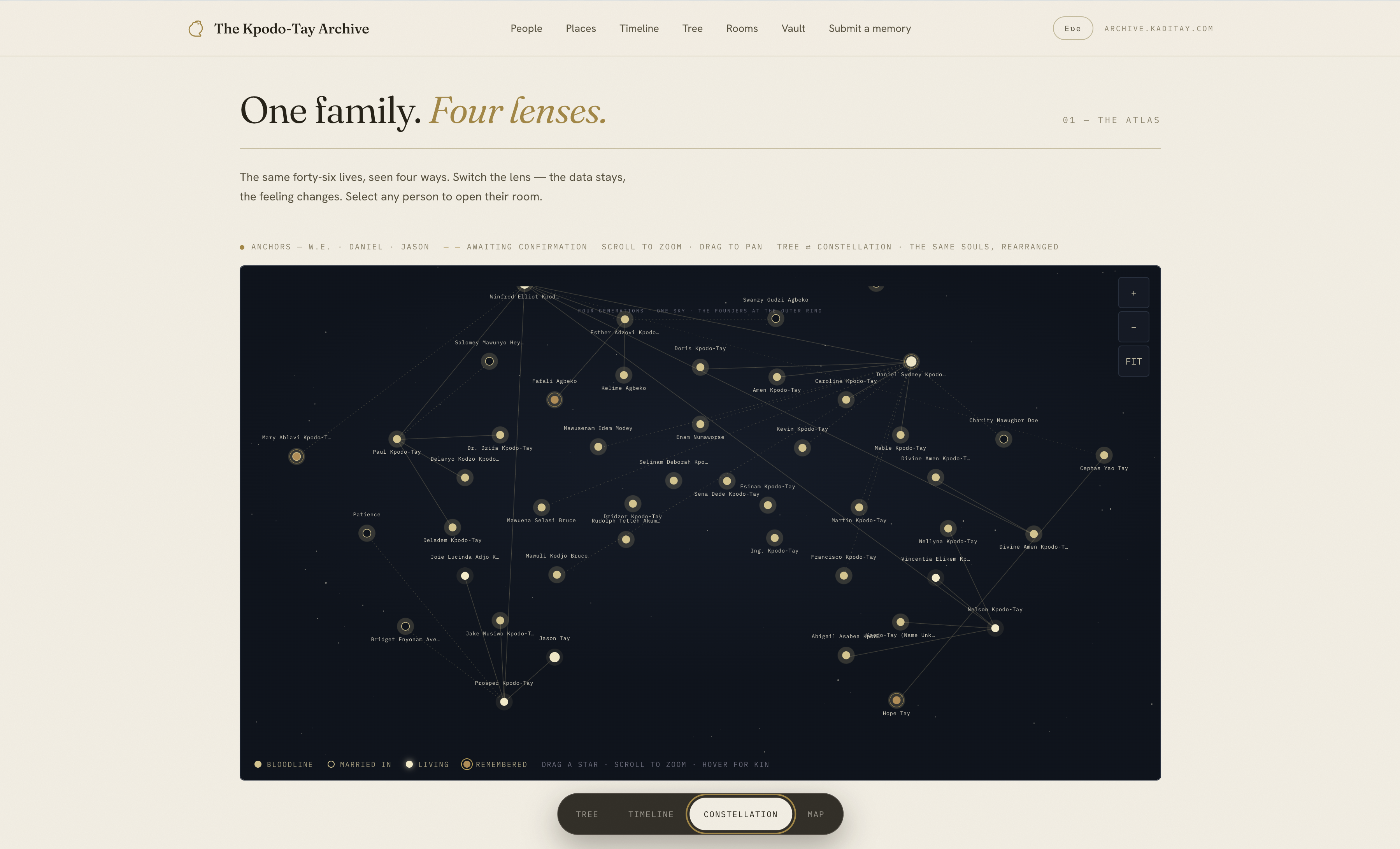 Family tree constellation