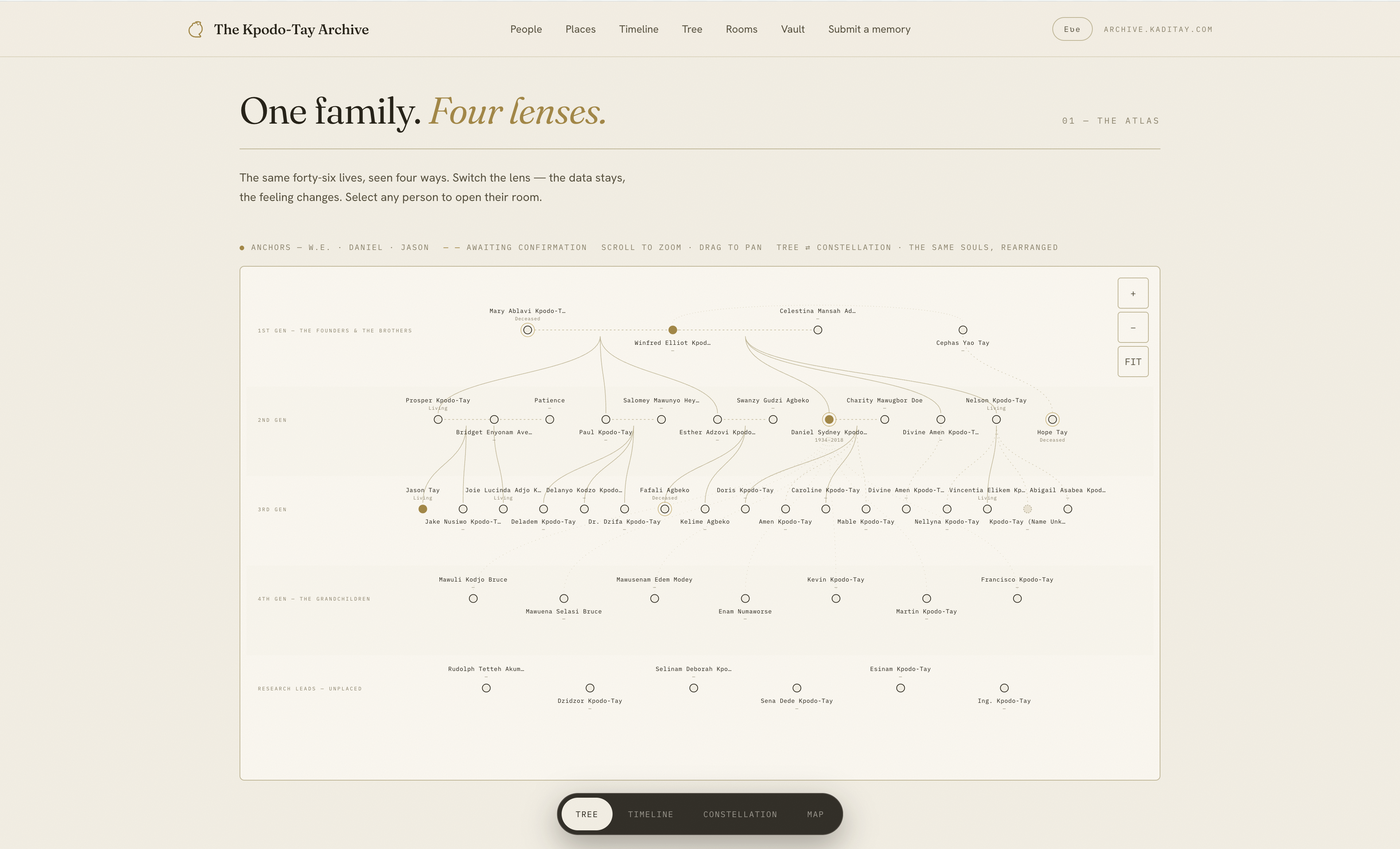Family Tree