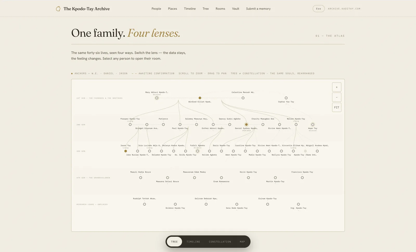 Family Tree